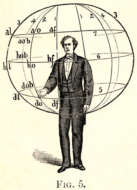 Hand gesture, Psychology Wiki