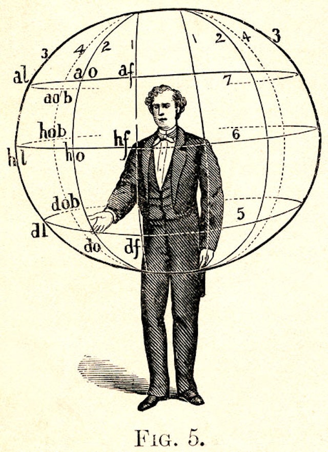 A Manual of Gesture (1875)