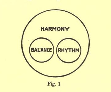 A Theory of Pure Design: Harmony, Balance, Rhythm (1907) – The Public  Domain Review