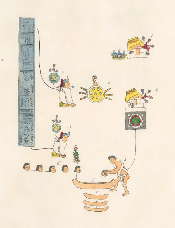 Facsimile of Mesoamerican codex