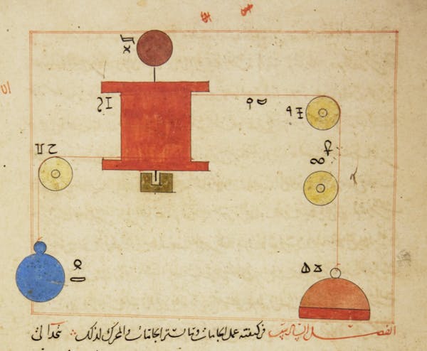 diagram of machine