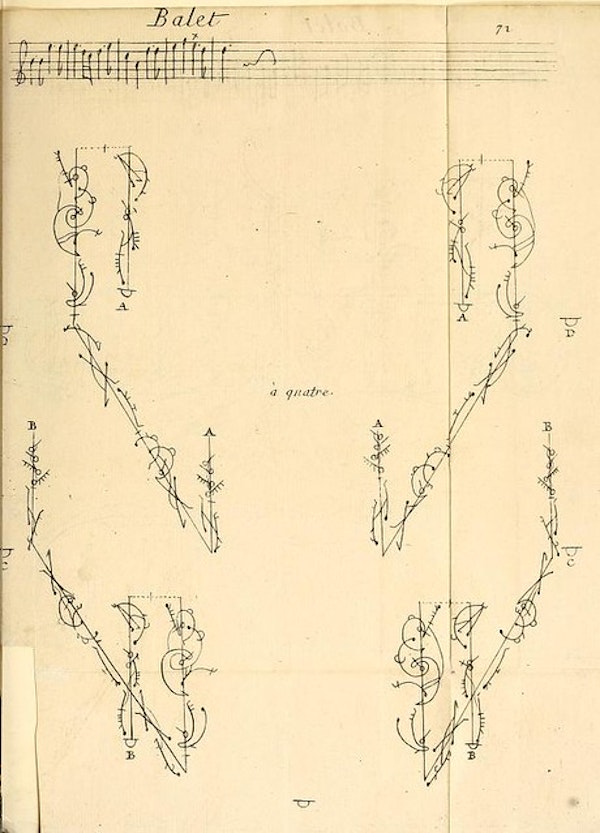 Collection of Dances in Choreography Notation (1700) – The Public ...