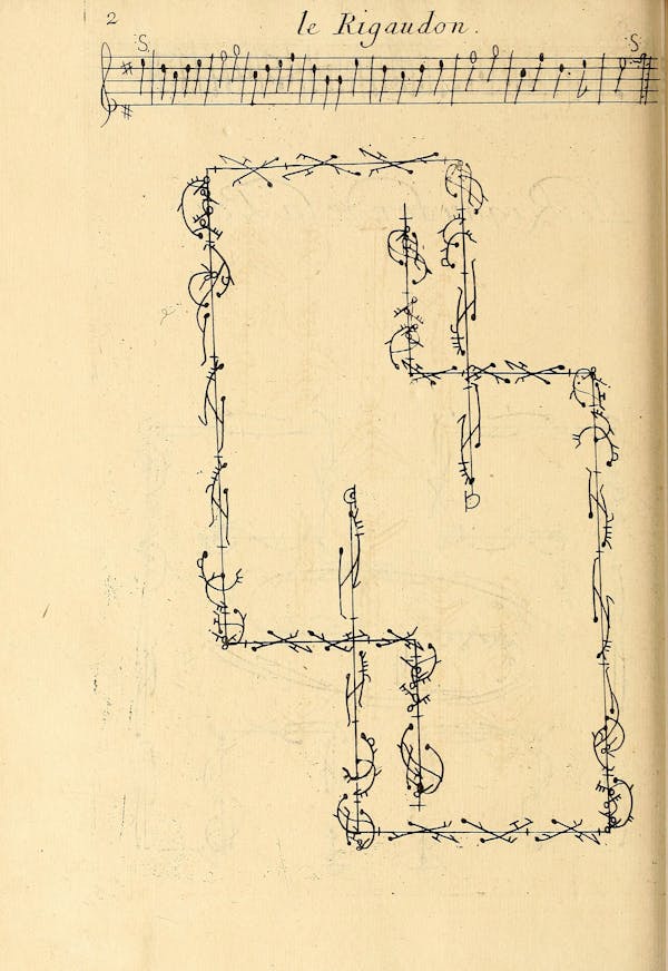 Dance choreography notation