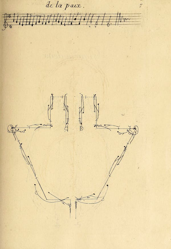 Dance choreography notation