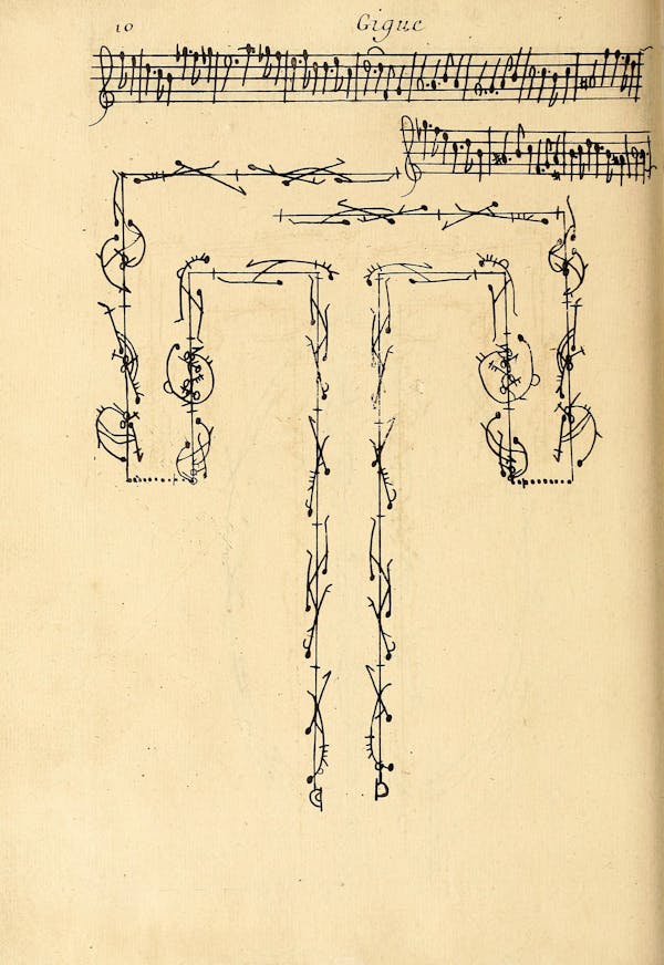 Dance choreography notation