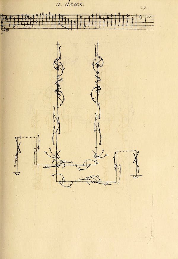 Dance choreography notation