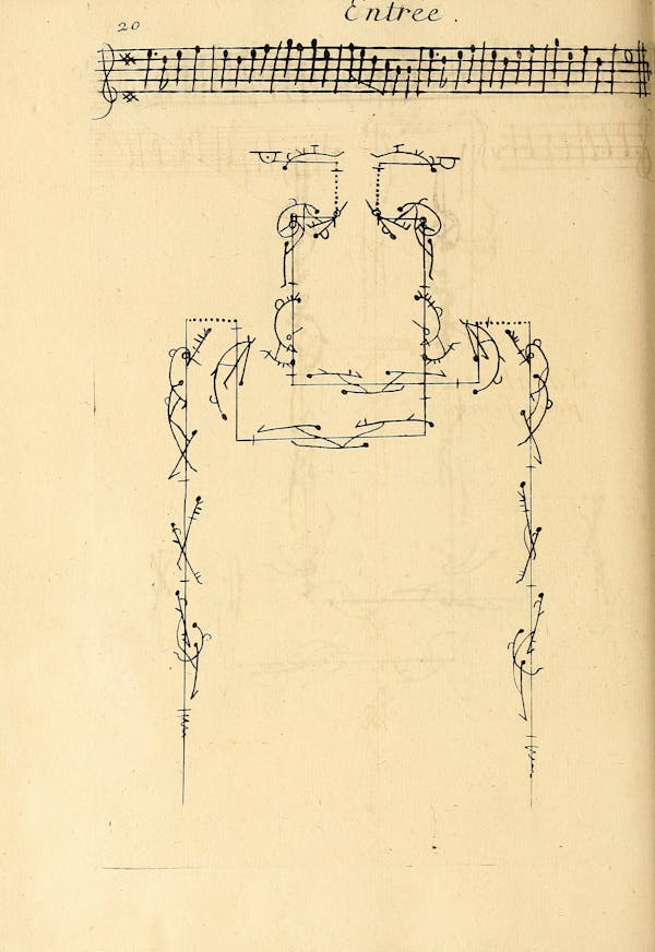 Dance choreography notation