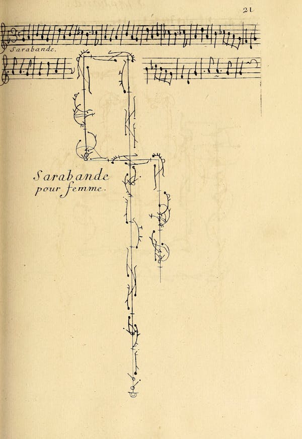 Dance choreography notation