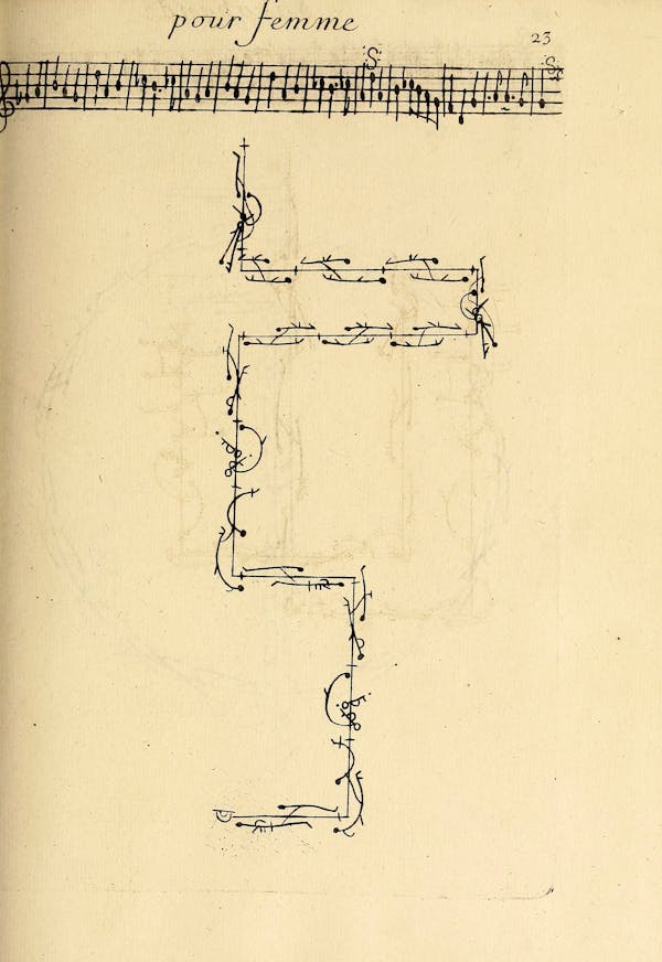 Dance choreography notation