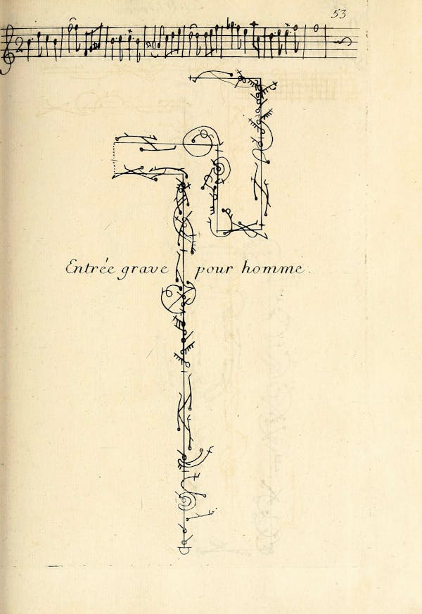 Dance choreography notation