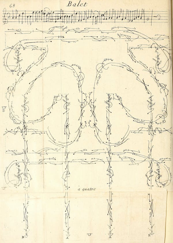 Dance choreography notation