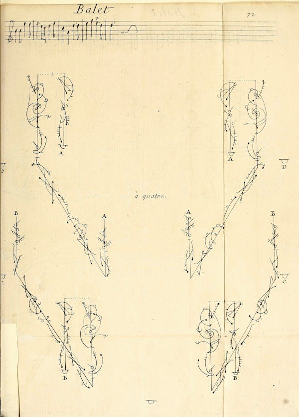 Dance choreography notation