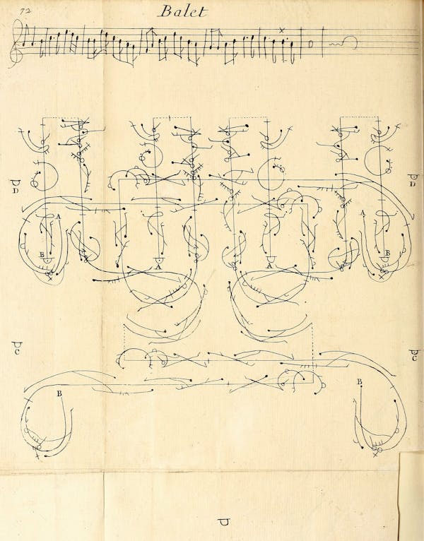 Dance choreography notation