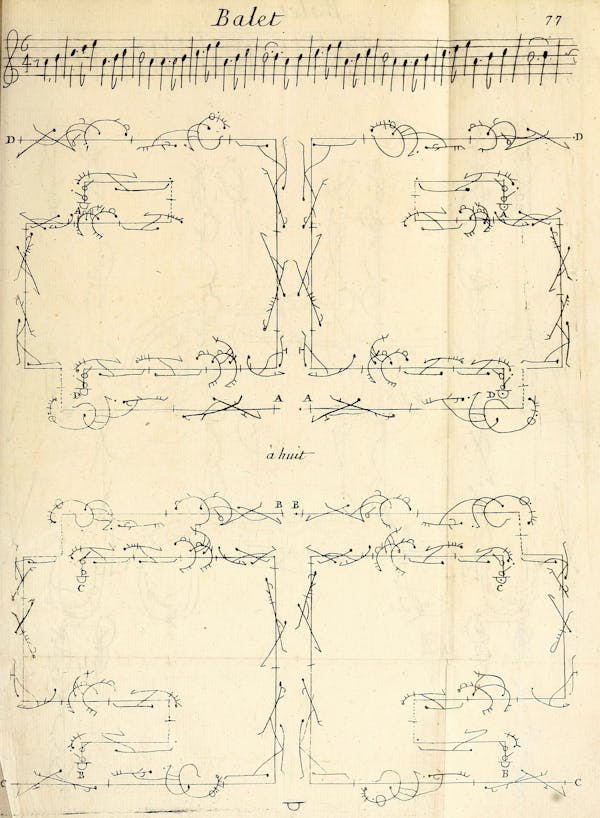 Dance choreography notation