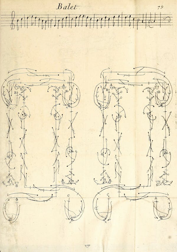 Dance choreography notation