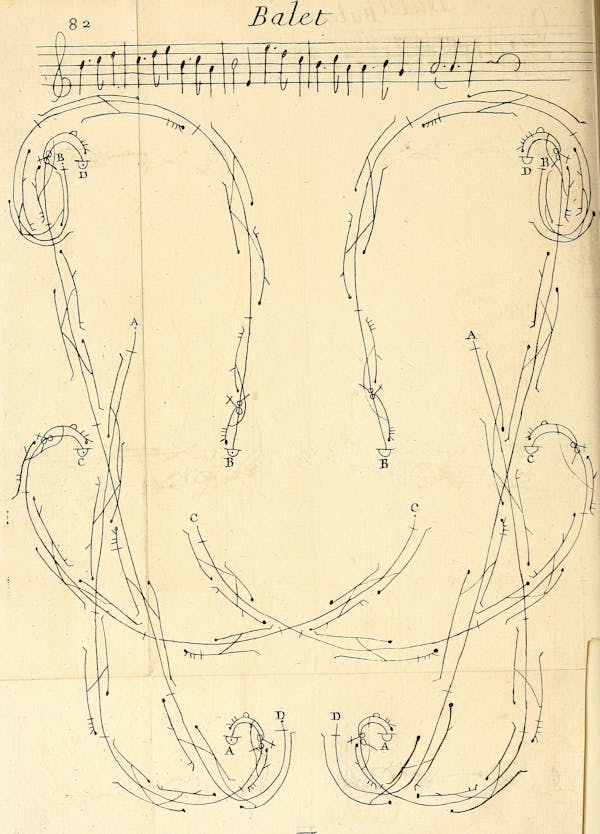 Dance choreography notation