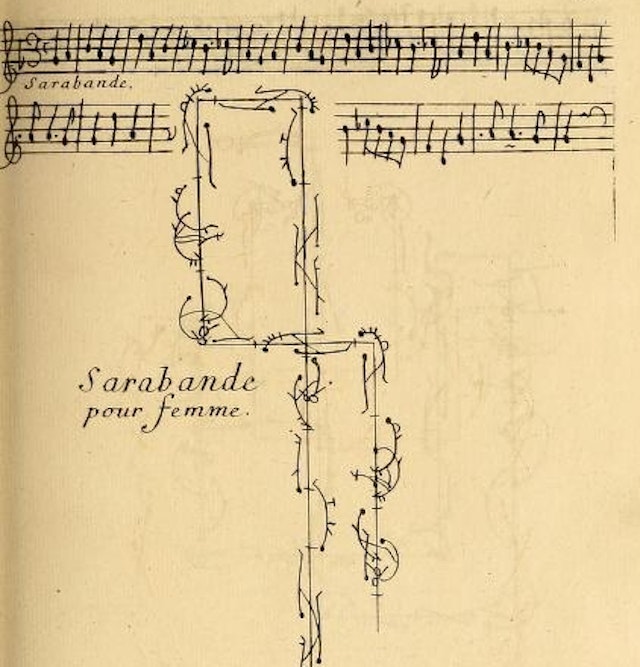 Collection of Dances in Choreography Notation (1700)