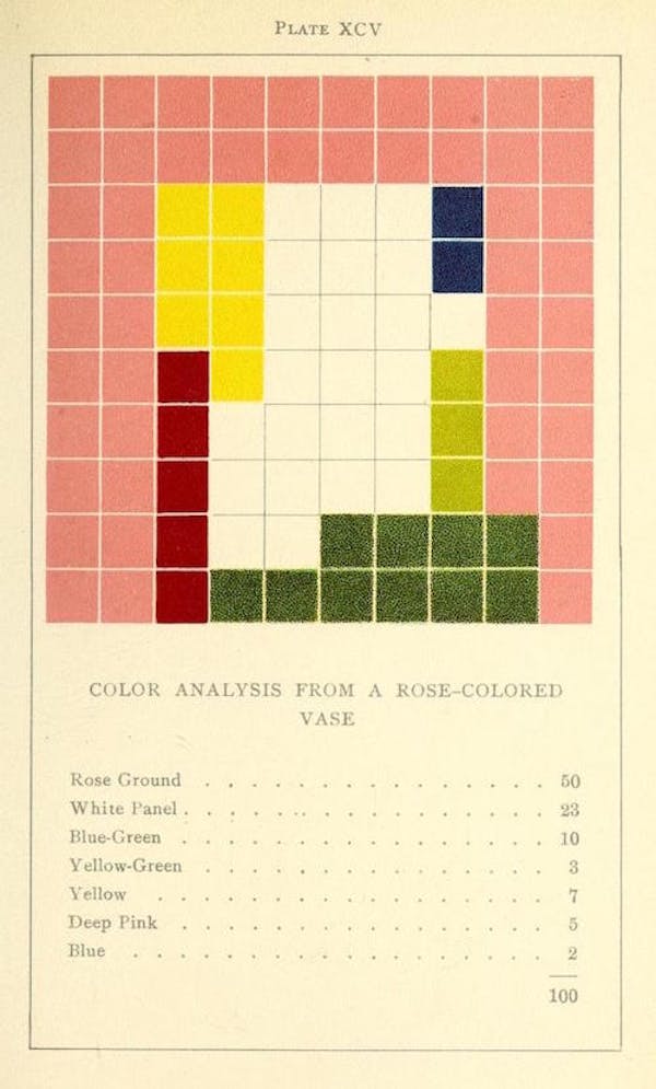 colorproblemspra00vand_0349