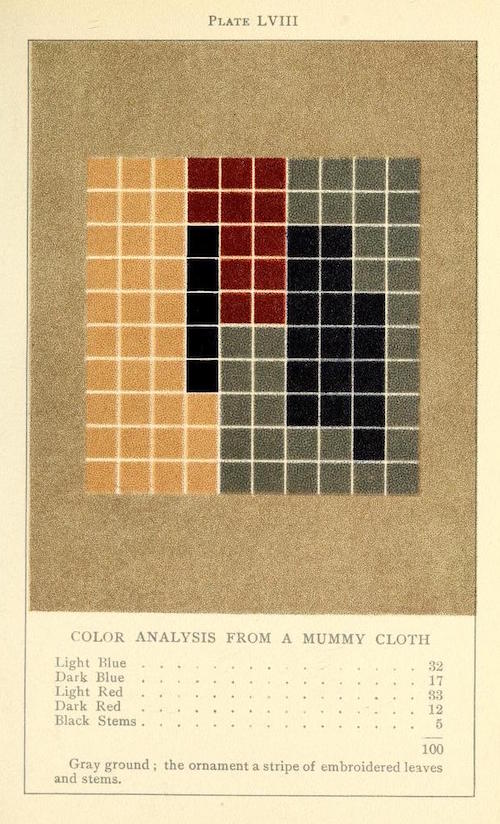 Oil Change Color Chart