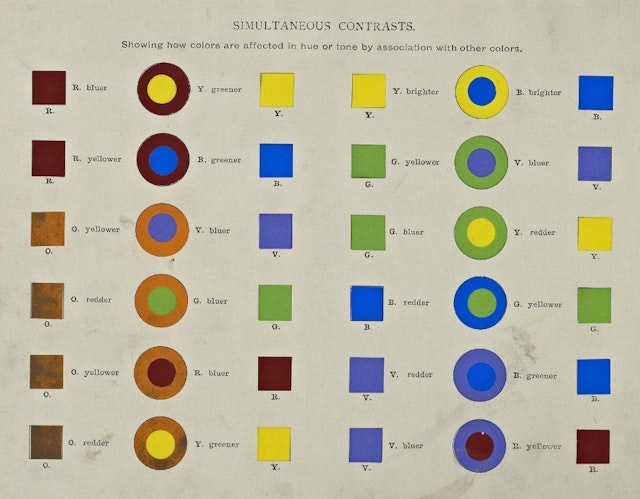Colour Wheels, Charts, and Tables Through History