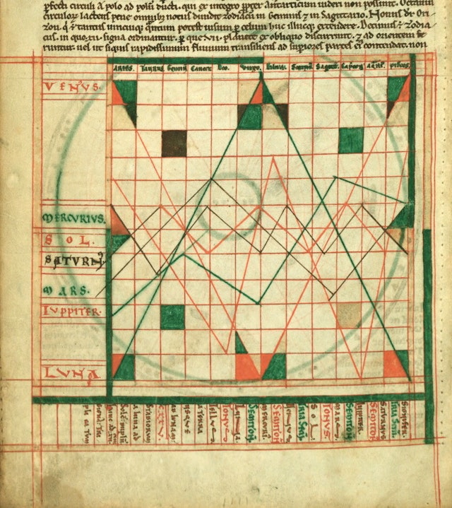 Cosmography Manuscript (12th Century)