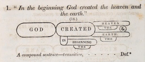 Sentence diagram