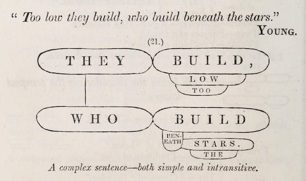 Sentence diagram