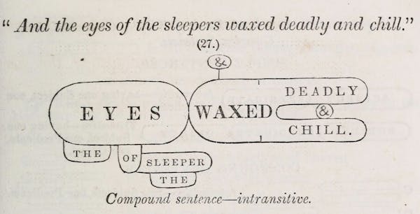 Sentence diagram