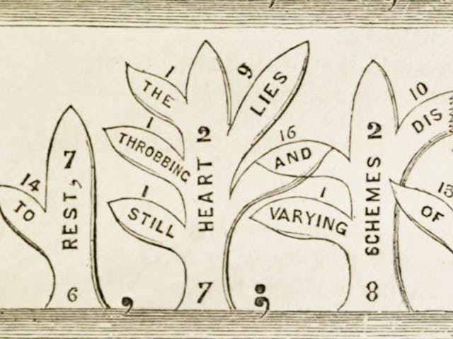 American Grammar: Diagraming Sentences in the 19th Century