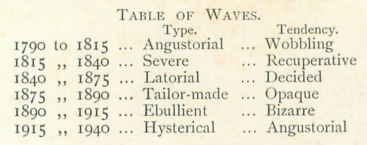 Table of waves