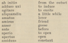 Glossary of Censored Words from a 1919 Treatise on Love