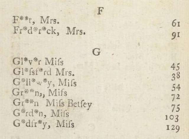 Harris’s List of Covent-Garden Ladies (1757–95)