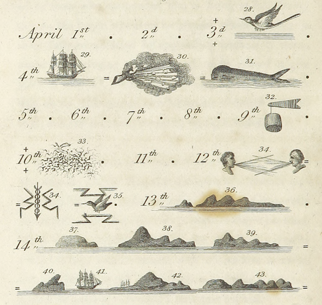 Hieroglyphic Journal of a Voyage to the Caribbean (1815)