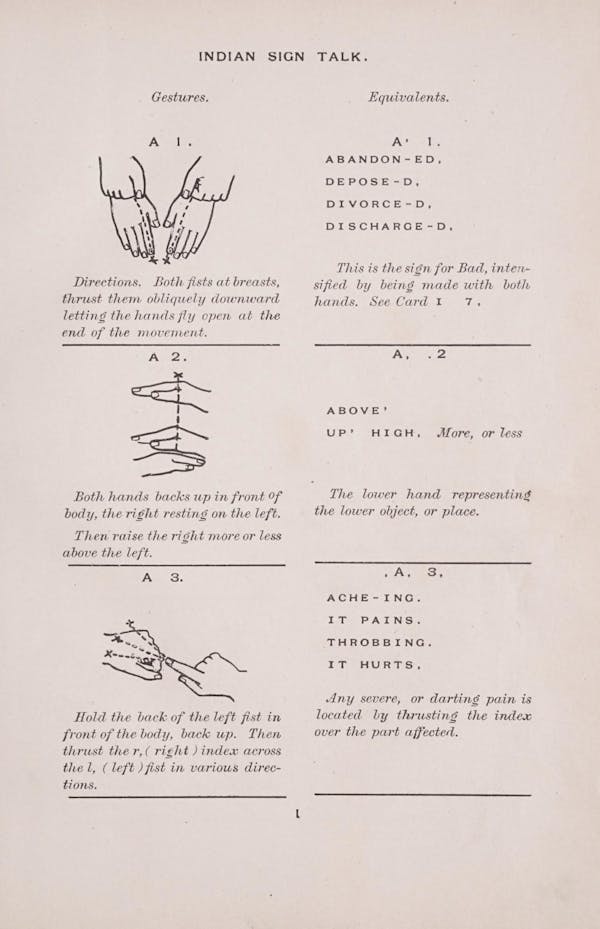 Diagram of Plains Indian sign language