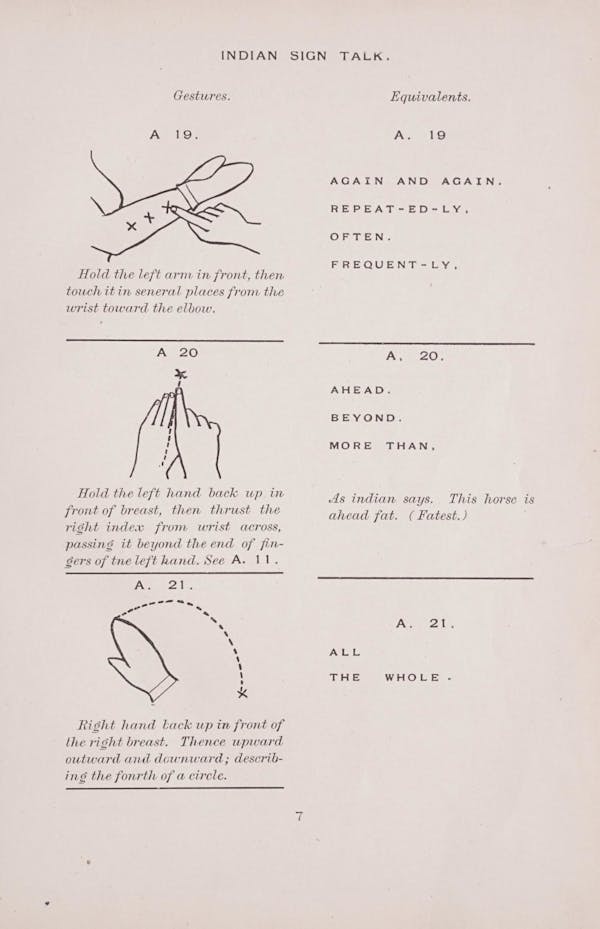 Diagram of Plains Indian sign language