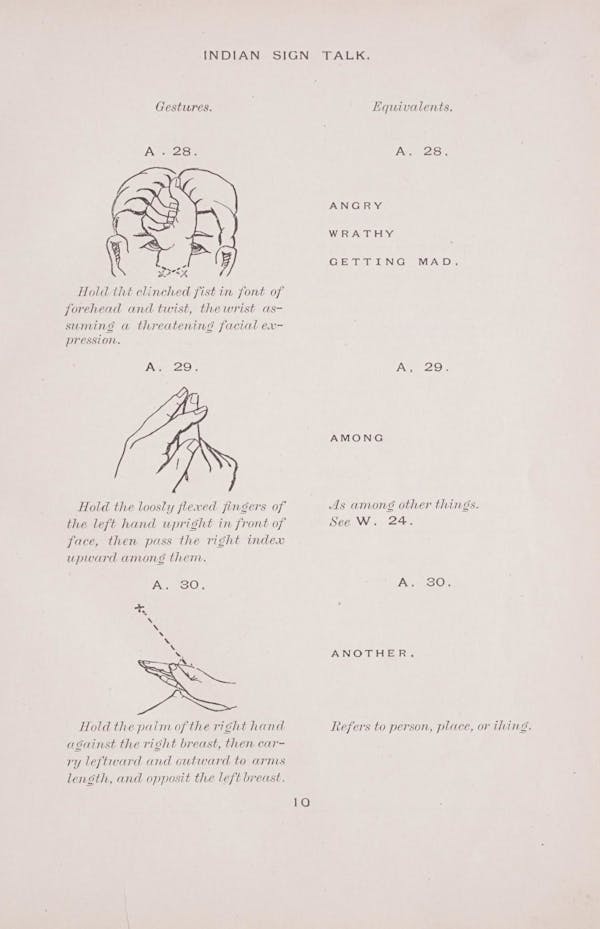 Diagram of Plains Indian sign language