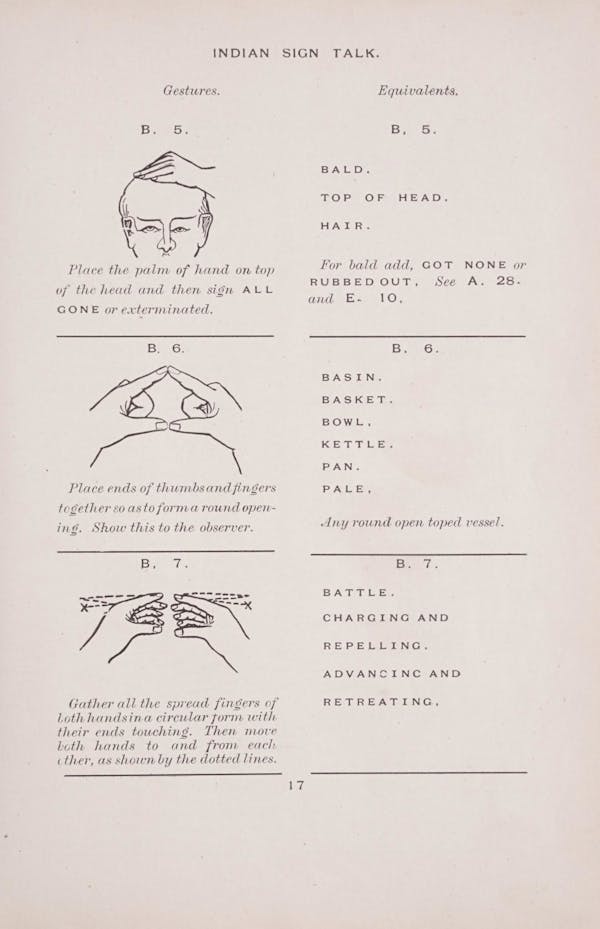 Diagram of Plains Indian sign language