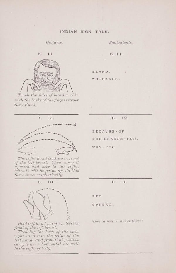 Diagram of Plains Indian sign language