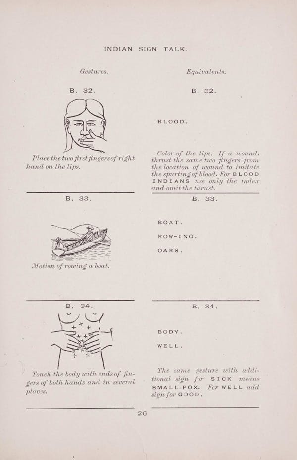 Diagram of Plains Indian sign language