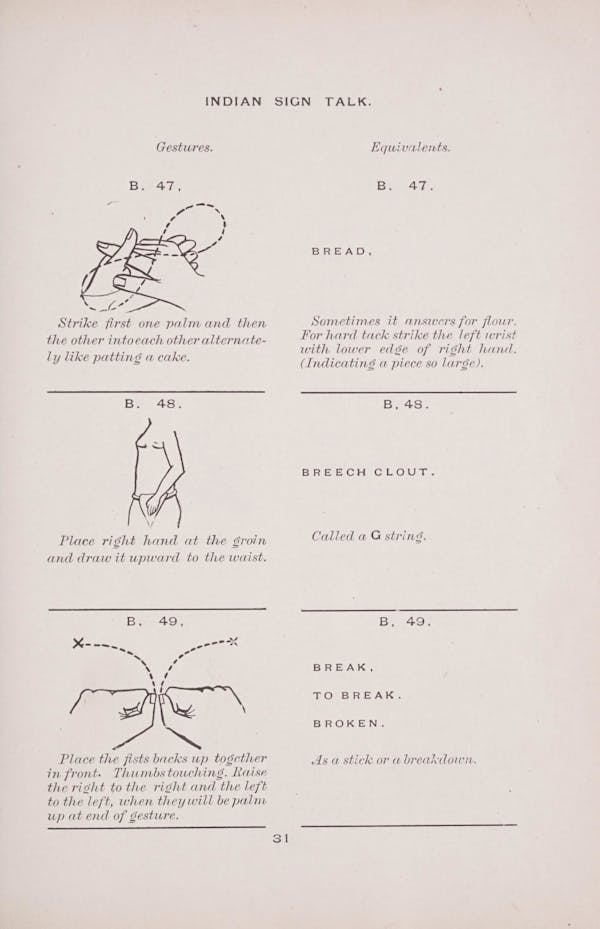 Diagram of Plains Indian sign language