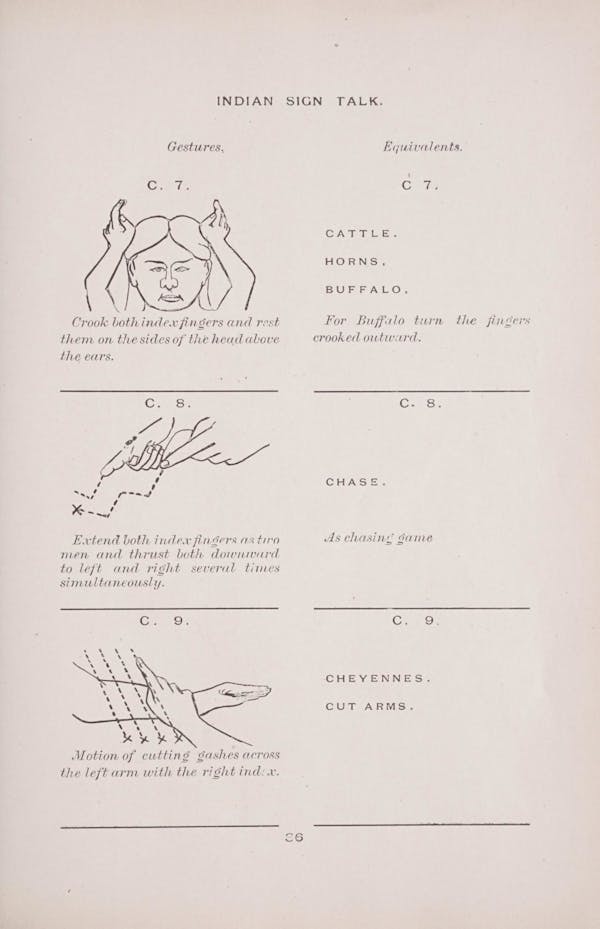 Diagram of Plains Indian sign language