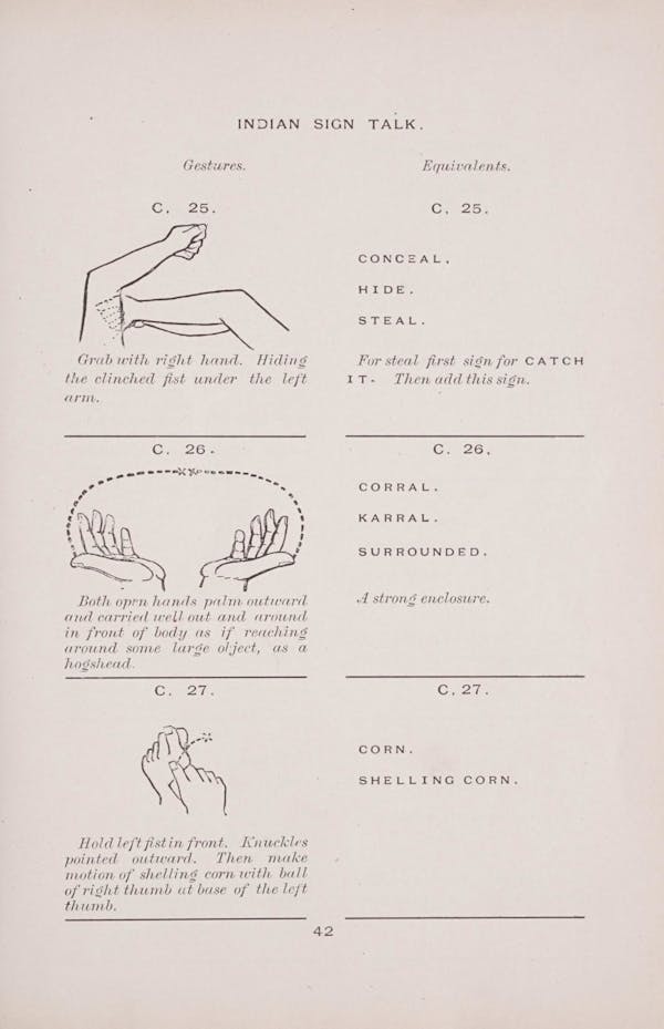 Diagram of Plains Indian sign language