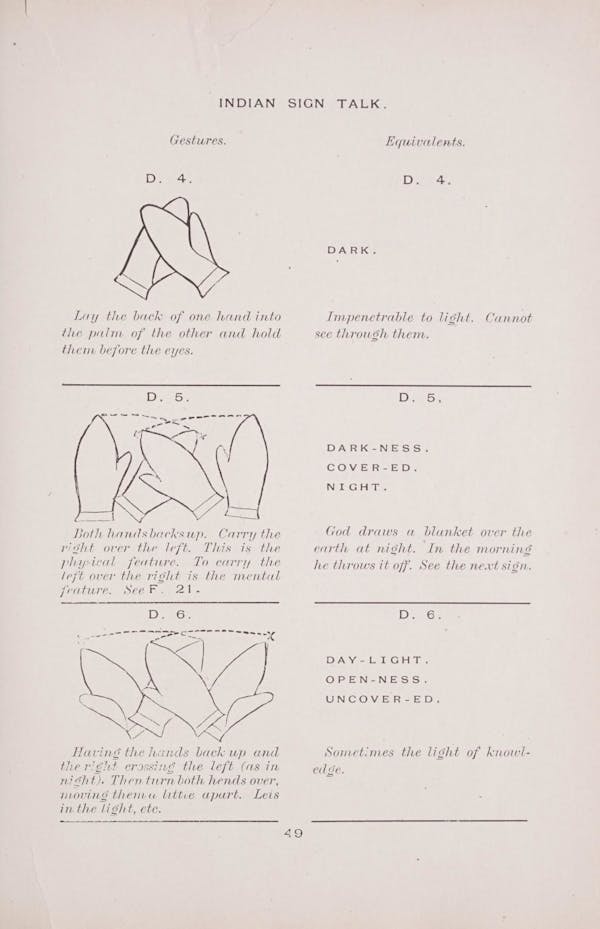 Diagram of Plains Indian sign language