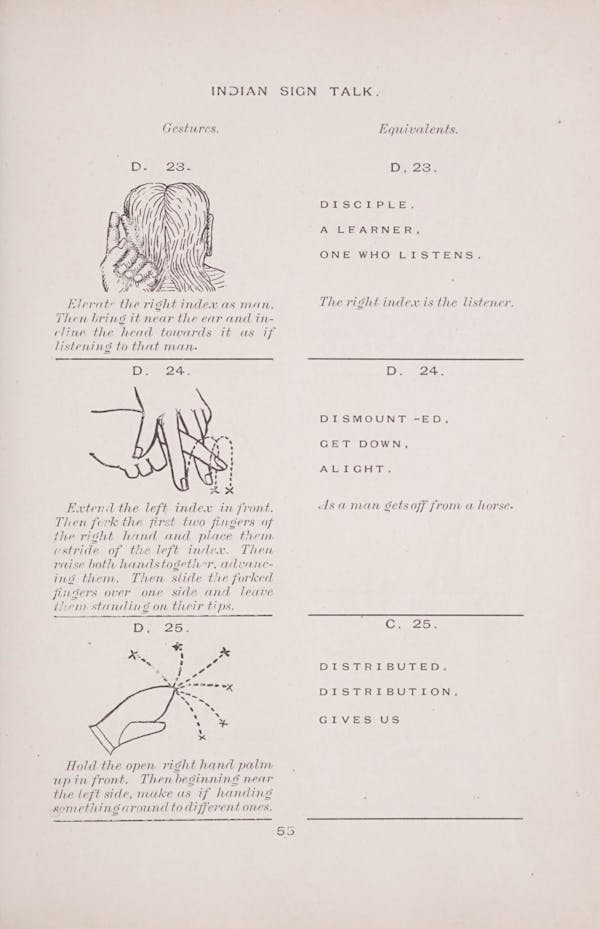 Diagram of Plains Indian sign language