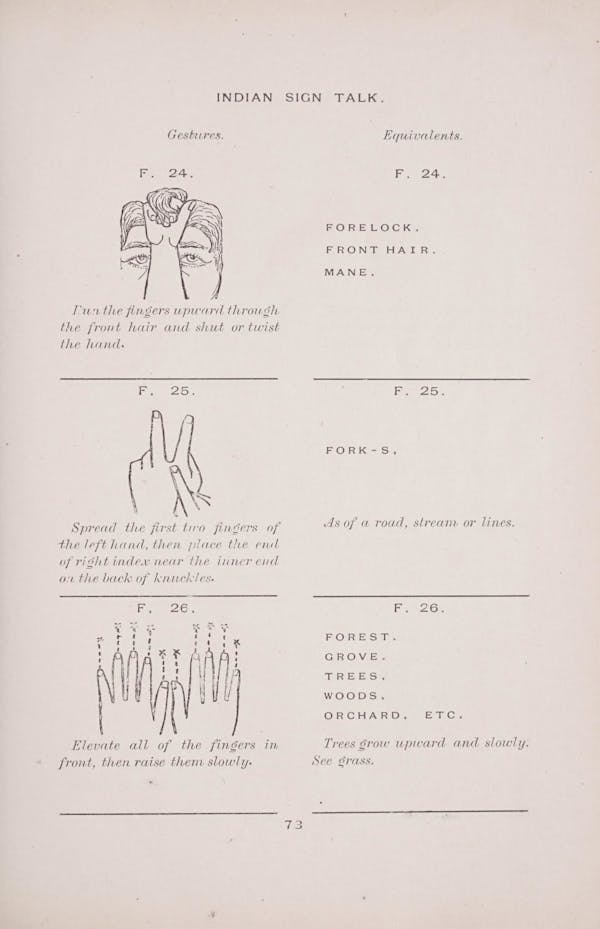 Diagram of Plains Indian sign language