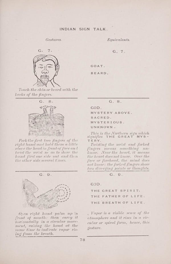 Diagram of Plains Indian sign language