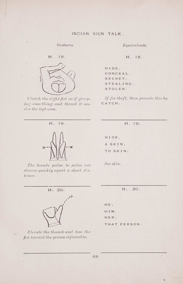 Diagram of Plains Indian sign language