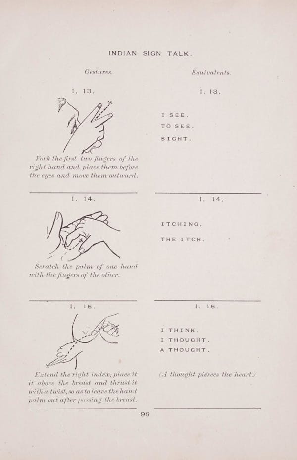 Diagram of Plains Indian sign language