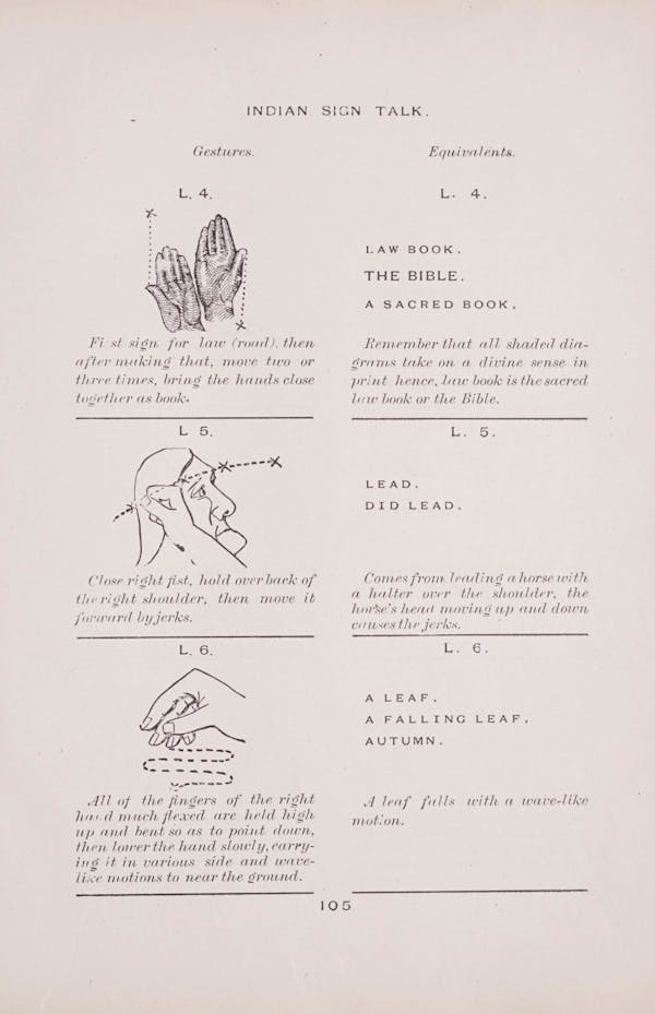 Diagram of Plains Indian sign language