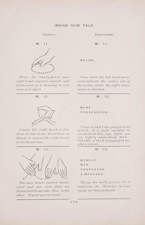 Diagram of Plains Indian sign language